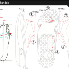　其の弐：1stモデル開発秘話